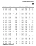 Preview for 132 page of Sony Bravia KDF-50E2010 Service Manual