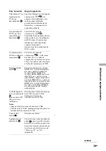 Preview for 180 page of Sony Bravia KDF-E50A11E Operating Instructions Manual