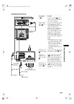 Preview for 29 page of Sony Bravia KDL-20S40 Series Operating Instructions Manual