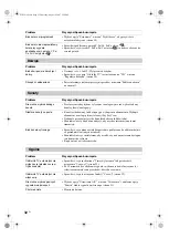 Preview for 94 page of Sony Bravia KDL-20S40 Series Operating Instructions Manual