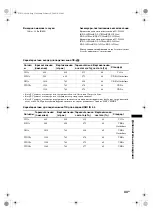 Preview for 67 page of Sony Bravia KDL-26P30 Series Operating Instructions Manual