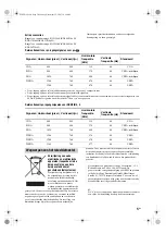 Preview for 25 page of Sony Bravia KDL-26P30xH Safety Information Manual