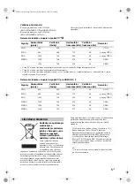 Preview for 53 page of Sony Bravia KDL-26P30xH Safety Information Manual