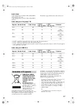 Preview for 69 page of Sony Bravia KDL-26P30xH Safety Information Manual