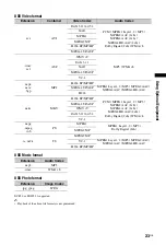 Preview for 23 page of Sony BRAVIA KDL-32BX320 Operating Instructions Manual