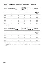 Preview for 82 page of Sony BRAVIA KDL-32BX320 Operating Instructions Manual