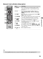 Preview for 19 page of Sony BRAVIA KDL-32BX331 Operating Instructions Manual