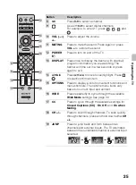 Preview for 25 page of Sony Bravia KDL-32EX340 Operating Instructions Manual