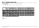 Preview for 53 page of Sony BRAVIA KDL-32EX720 Service Manual