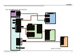 Preview for 77 page of Sony BRAVIA KDL-32EX720 Service Manual