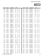 Preview for 43 page of Sony Bravia KDL-32EX727 Service Manual