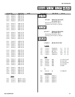 Preview for 81 page of Sony BRAVIA KDL-32L4000 Service Manual