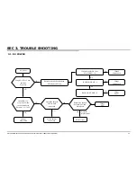 Preview for 21 page of Sony BRAVIA KDL-32R420A Service Manual