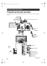 Preview for 144 page of Sony BRAVIA KDL-32S3000 Operating Instructions Manual