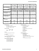 Preview for 5 page of Sony BRAVIA KDL-32S3000 Service Manual