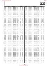 Preview for 100 page of Sony Bravia KDL-40D3500 Service Manual