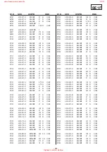 Preview for 112 page of Sony Bravia KDL-40D3500 Service Manual