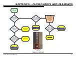 Preview for 44 page of Sony BRAVIA KDL-40NX725 Service Manual