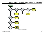 Preview for 47 page of Sony BRAVIA KDL-40NX725 Service Manual