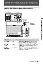 Preview for 253 page of Sony Bravia KDL-40S40 Series (Danish) Operating Instructions Manual