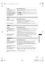 Preview for 80 page of Sony Bravia KDL-40T35 Series Operating Instructions Manual