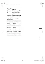 Preview for 116 page of Sony Bravia KDL-40T35 Series Operating Instructions Manual