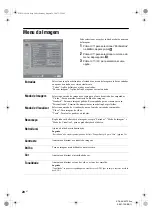 Preview for 139 page of Sony Bravia KDL-40T35 Series Operating Instructions Manual