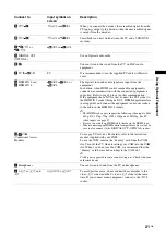 Preview for 21 page of Sony Bravia KDL-40W3000 Operating Instructions Manual