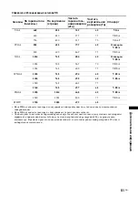 Preview for 151 page of Sony Bravia KDL-40W3000 Operating Instructions Manual