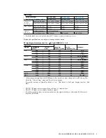 Preview for 4 page of Sony BRAVIA KDL-40X4500 Service Manual