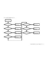 Preview for 39 page of Sony BRAVIA KDL-40X4500 Service Manual