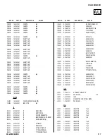 Preview for 117 page of Sony BRAVIA KDL-40XBR3 Service Manual