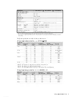 Preview for 3 page of Sony BRAVIA KDL-40Z4500 Service Manual