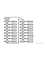 Preview for 13 page of Sony BRAVIA KDL-40Z4500 Service Manual