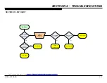 Preview for 14 page of Sony Bravia KDL-42W650A Repair Manual