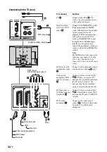 Preview for 34 page of Sony Bravia KDL-46S2000 Operating Instructions Manual