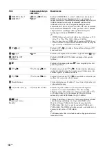 Preview for 18 page of Sony BRAVIA KDL-46V3000 Operating Instructions Manual