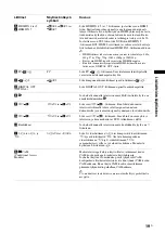 Preview for 59 page of Sony BRAVIA KDL-46V3000 Operating Instructions Manual