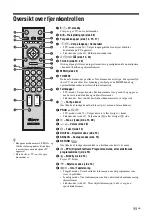 Preview for 93 page of Sony BRAVIA KDL-46V3000 Operating Instructions Manual