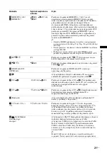 Preview for 229 page of Sony BRAVIA KDL-46V3000 Operating Instructions Manual