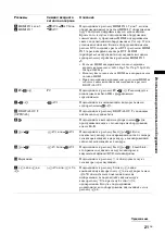 Preview for 273 page of Sony BRAVIA KDL-46V3000 Operating Instructions Manual