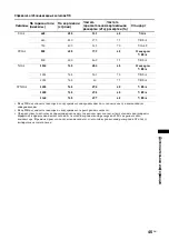 Preview for 297 page of Sony BRAVIA KDL-46V3000 Operating Instructions Manual