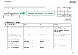 Preview for 100 page of Sony BRAVIA KDL-55W900A Service Manual