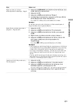 Preview for 103 page of Sony BRAVIA KDL-S40A11E Operating Instructions Manual