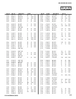 Preview for 108 page of Sony Bravia KDS-55A3000, KDS-50A3000, KDS-60A3000 Service Manual