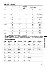 Preview for 45 page of Sony Bravia KDS-60R2000 Operating Instructions Manual