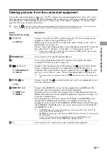 Preview for 15 page of Sony BRAVIA KLV-22EX310 Operating Instructions Manual