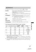 Preview for 29 page of Sony Bravia KLV-32V400B Operating Instructions Manual