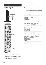 Preview for 16 page of Sony Bravia KLV-V32A10E Operating Instructions Manual