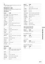 Preview for 37 page of Sony Bravia KLV-V32A10E Operating Instructions Manual